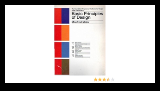 Dizaina pamati: būtisku principu un teorijas izpēte