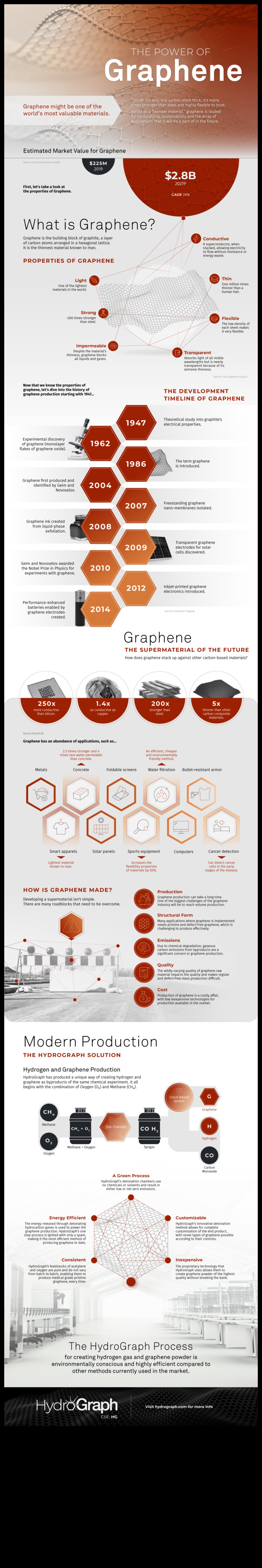 Grafīts brīnummateriāls 3 Grafīta maģija: atdzīviniet fantāziju ar zīmuli