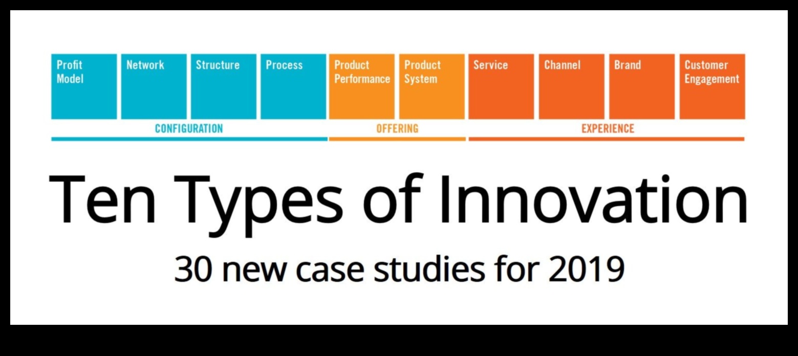 Inovācijas ar nolūku: produktu dizains mūsdienu laikmetam
