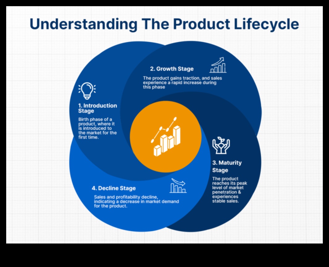 Inovācijas ar nolūku: produktu dizains mūsdienu laikmetam