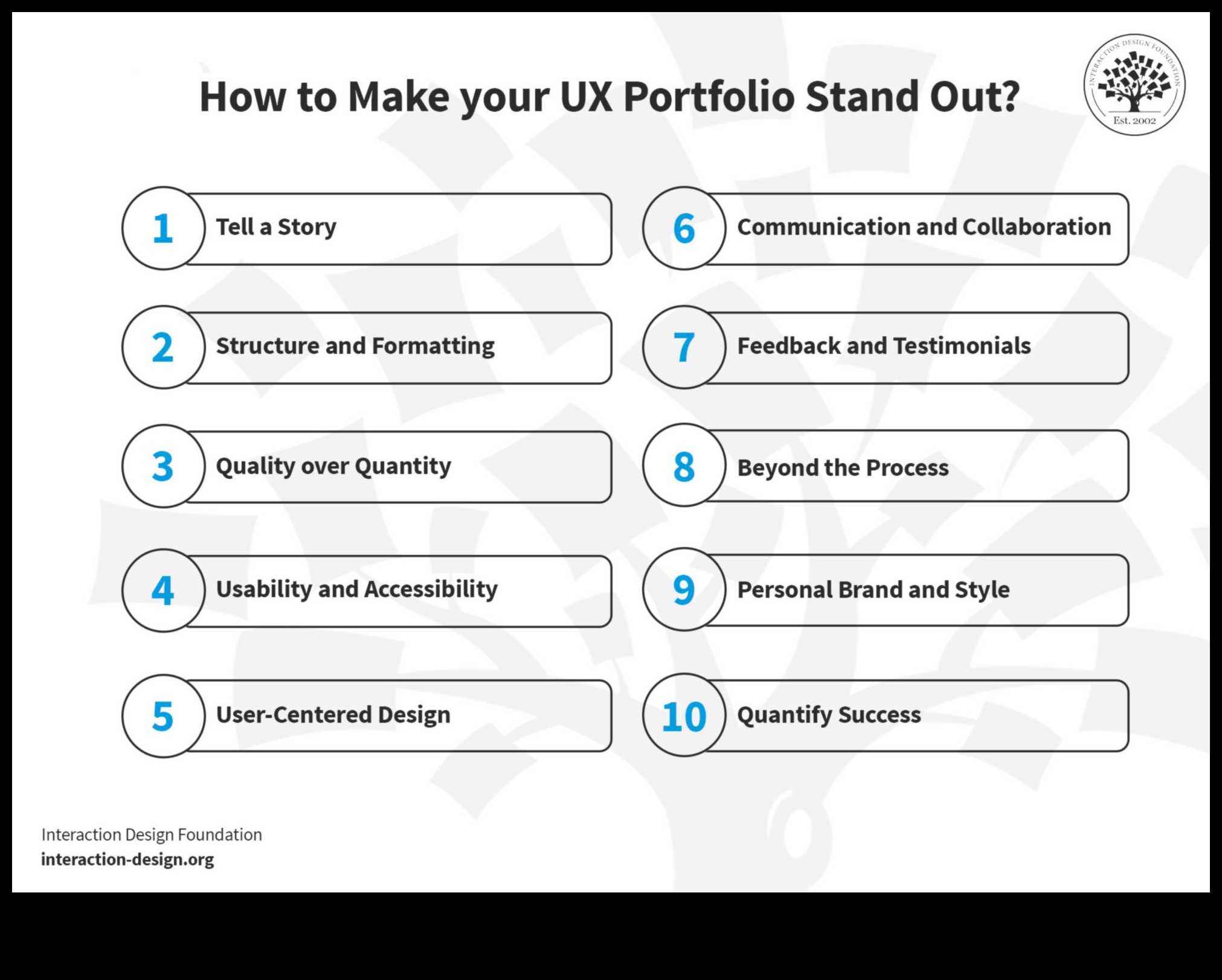 Uz lietotāju vērsti panākumi: saistoša dizaina portfeļa stratēģijas