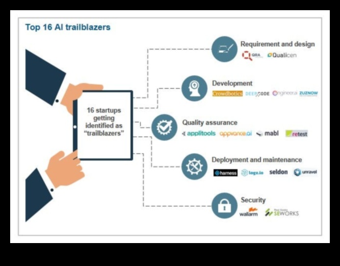 No iesācēja līdz Pro dizaina programmatūrai celmlaužiem 3 No iesācēja līdz profesionālim: celmlauži ar dizaina programmatūru