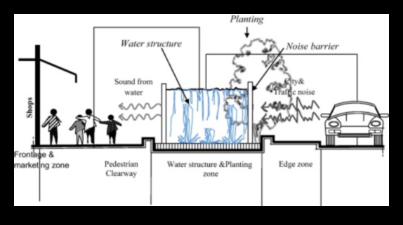 Pilsētas ainavas atbalsis: pilsētas skaņu ainavu rezonanses ilustrēšana
