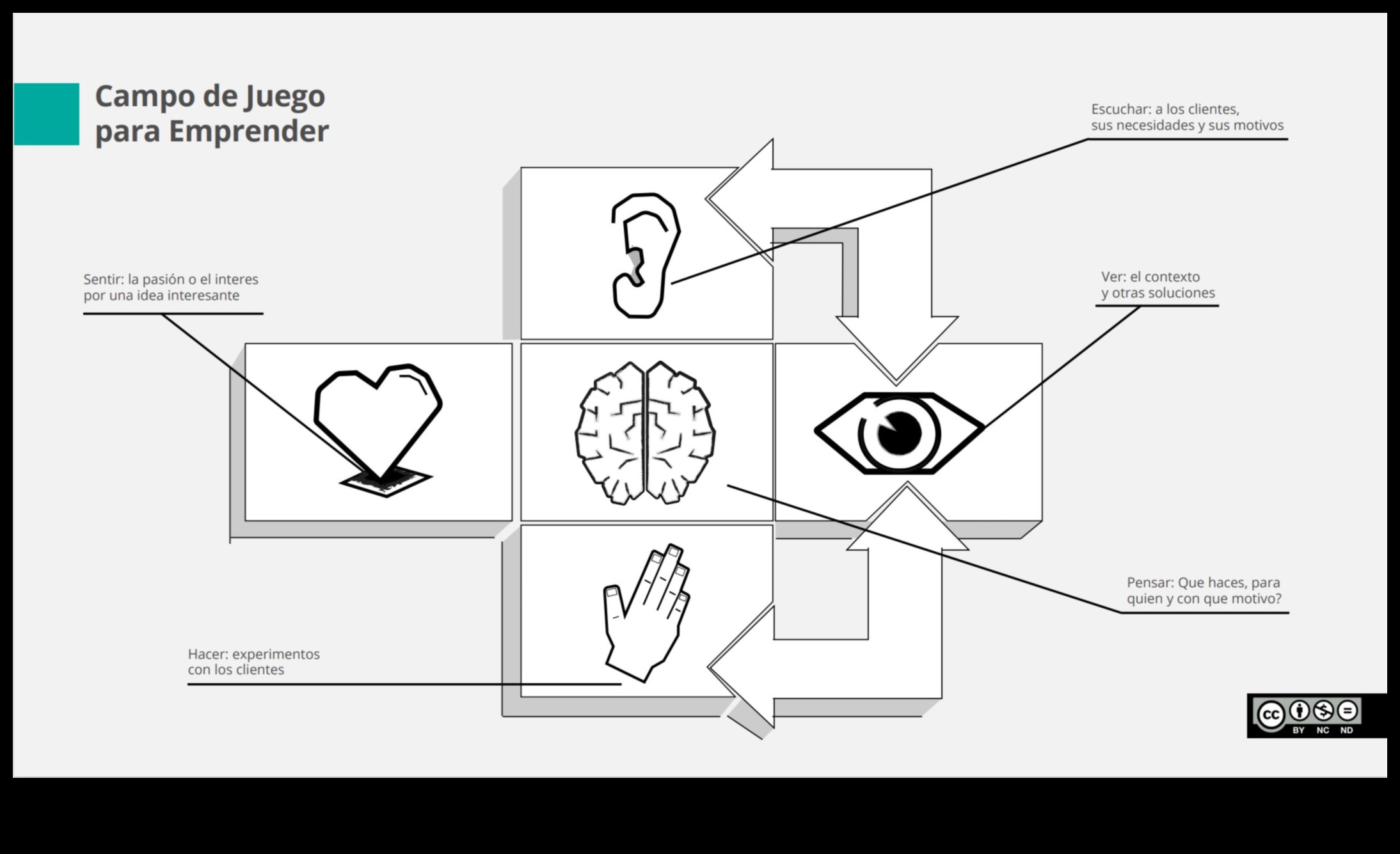 Teorētiskais audekls: kur idejas pārvēršas dizaina realitātē