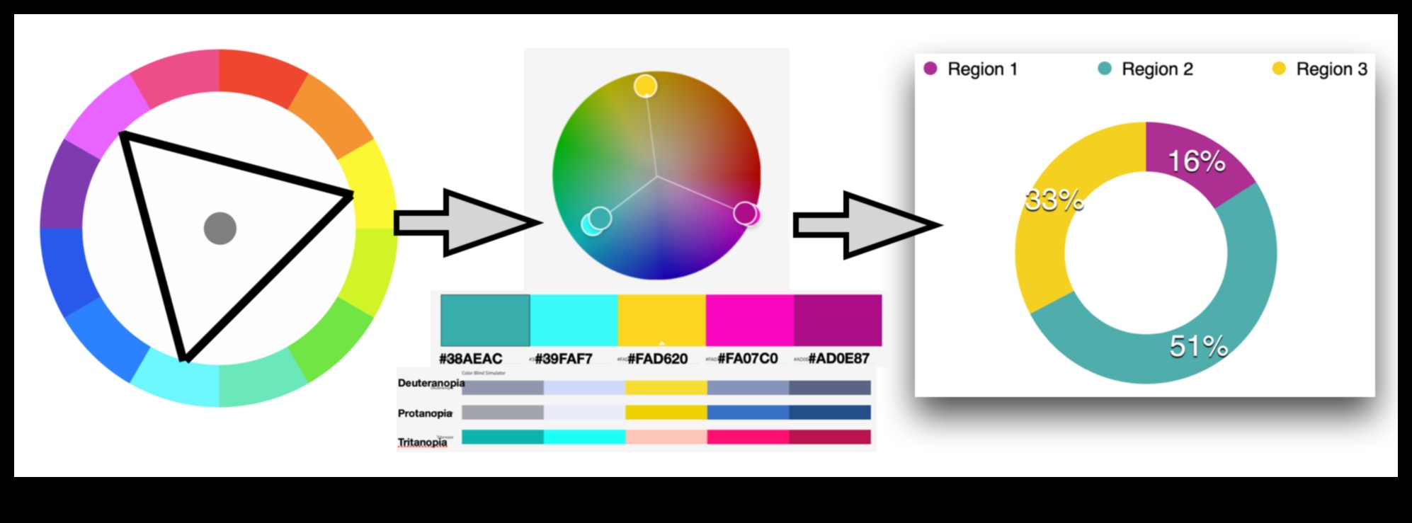 Krāsaina harmonija: līdzsvaro formu un funkciju zīmola veidošanā