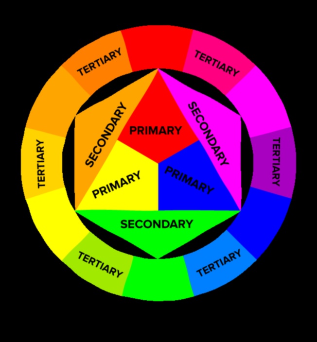 Krāsaina harmonija: līdzsvaro formu un funkciju zīmola veidošanā
