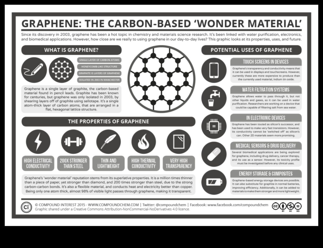 Grafīta maģija: atdzīviniet fantāziju ar zīmuli