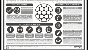 Grafīta maģija: atdzīviniet fantāziju ar zīmuli