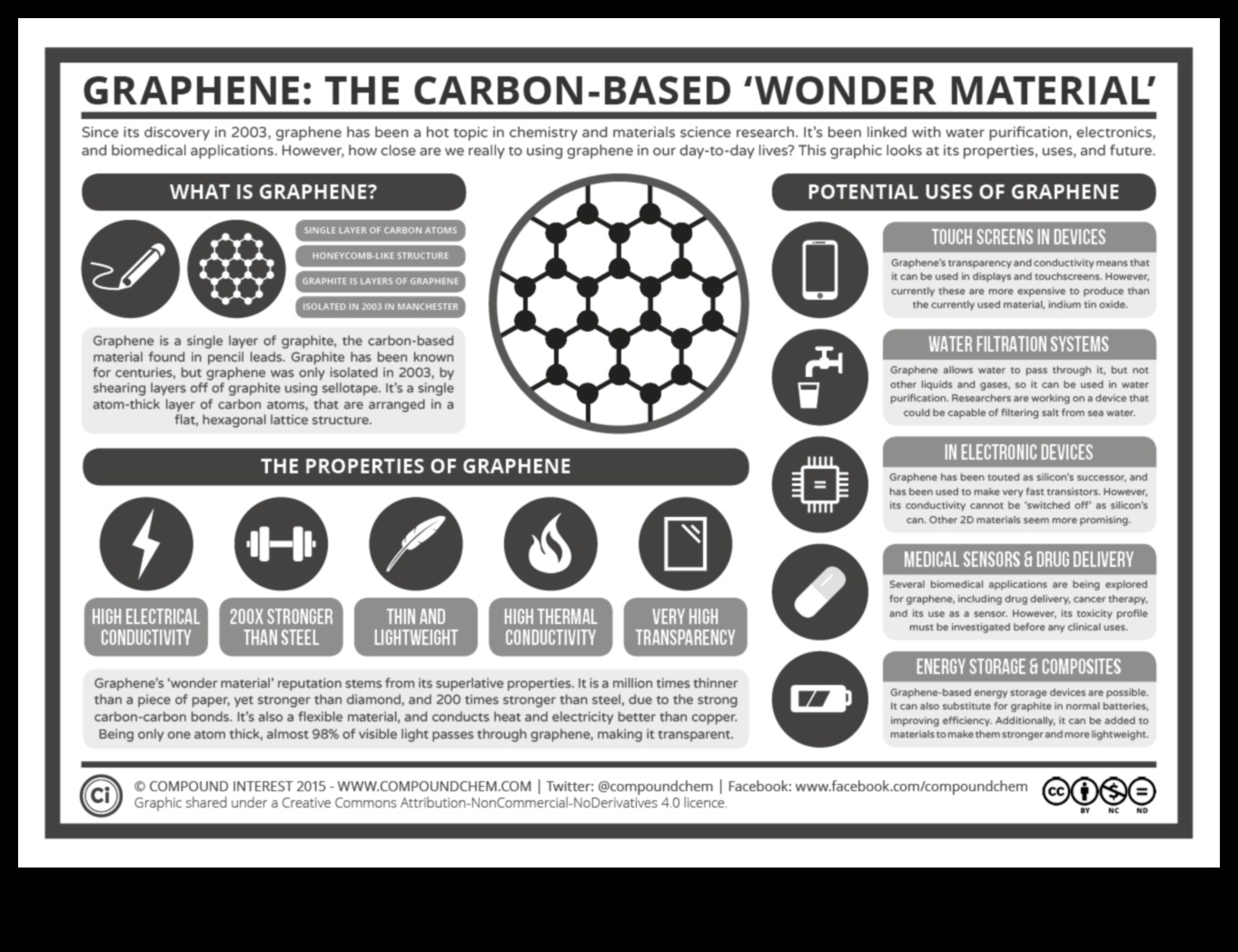 Grafīts brīnummateriāls 1 Grafīta maģija: atdzīviniet fantāziju ar zīmuli