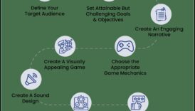Ietekmīgu dizainu izveide: spēļu dizainera rokasgrāmata spēlētāju iesaistīšanai