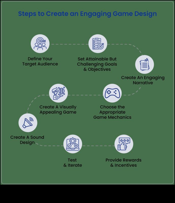 Ietekmīgu dizainu izveide: spēļu dizainera rokasgrāmata spēlētāju iesaistīšanai