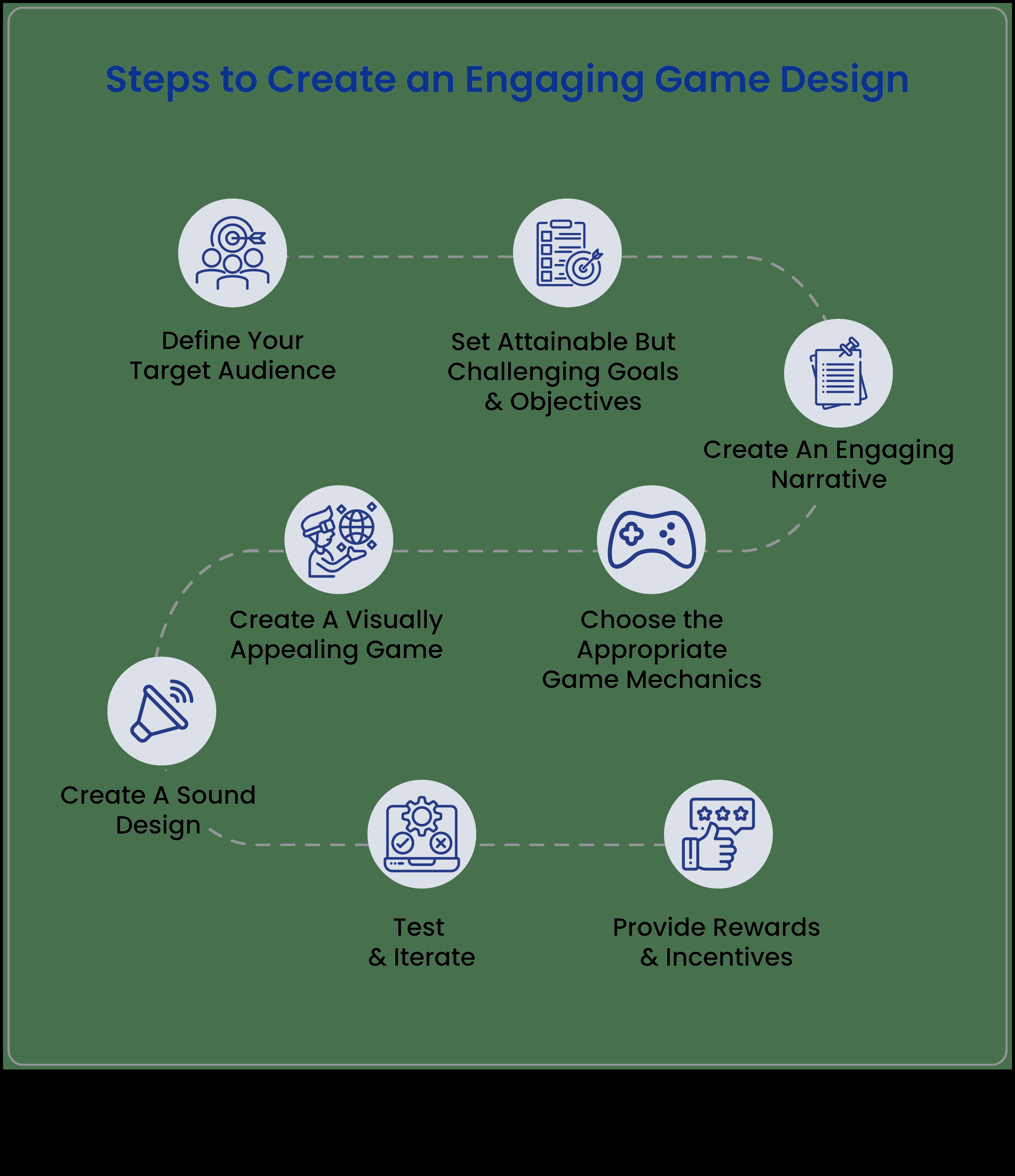 Ietekmīgu dizainu izveide: spēļu dizainera rokasgrāmata spēlētāju iesaistīšanai
