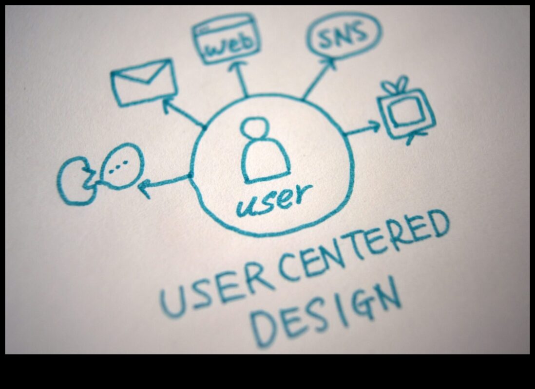 Uz lietotāju vērsti panākumi: saistoša dizaina portfeļa stratēģijas