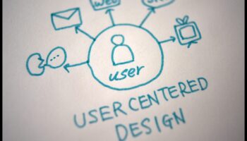 Uz lietotāju vērsti panākumi: saistoša dizaina portfeļa stratēģijas